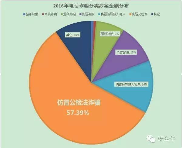 山寨手机诈骗案判多久,仿冒公检法诈骗