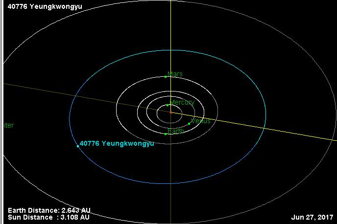 如何用自己的名字命名小行星,小行星命名公报