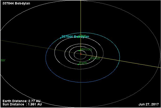 如何用自己的名字命名小行星,小行星命名公报