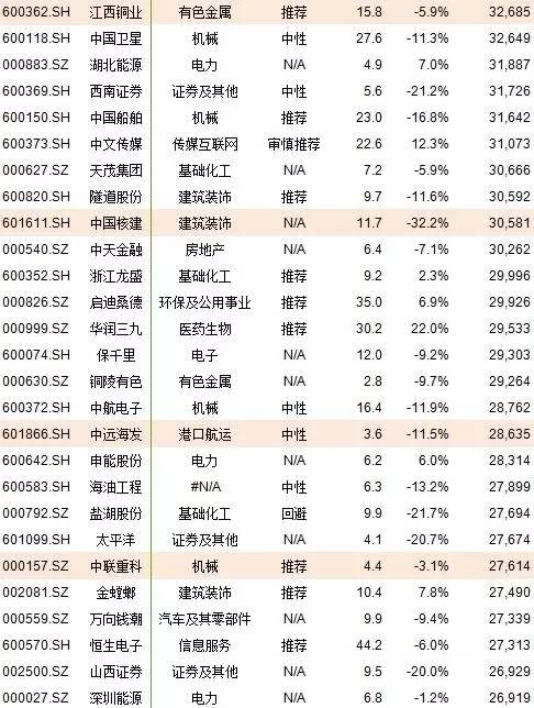 a股周三能纳入msci指数吗,a股有望纳入msci股票吗