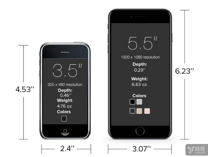 满满的时代感和回忆,第一代iphone的使用感受
