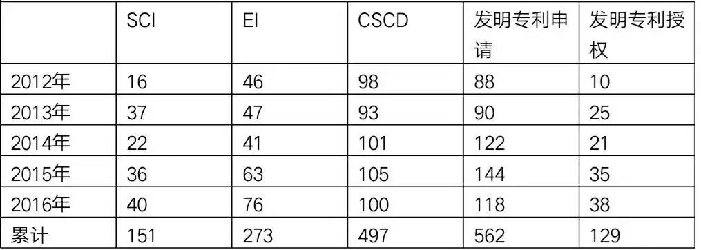 招生｜春风十里，江南大学机械工程学院等你！