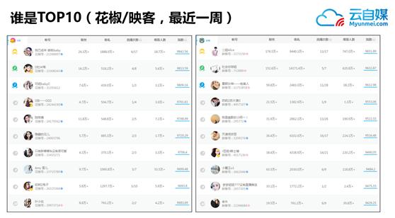 中国十大网红网络直播,当今网红直播排行榜