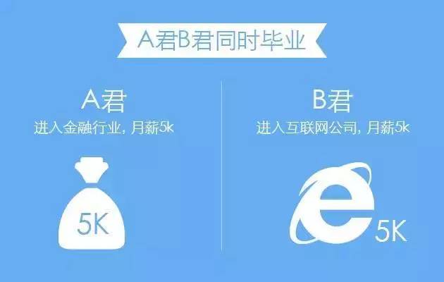 做到这四点你不想告捷都难,做到这四点你离马甲线就不远了