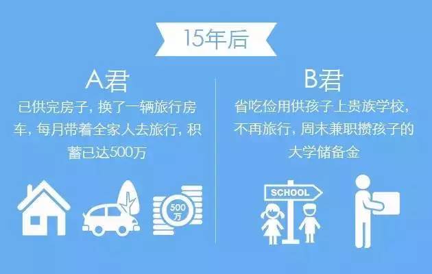 做到这四点你不想告捷都难,做到这四点你离马甲线就不远了