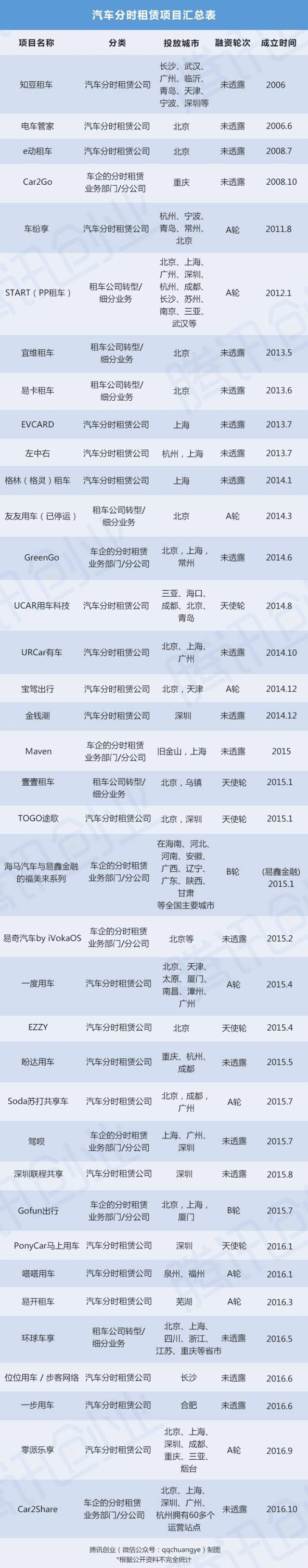 共享租车行业,全球共享租车平台靠谱吗