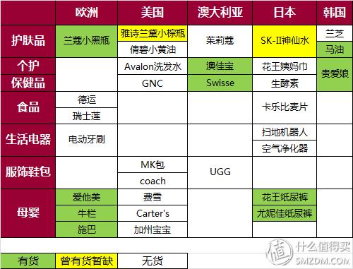 跨境电商海水泛红，特色突围需先做足根基——鑫世界购物商城购物体验报告