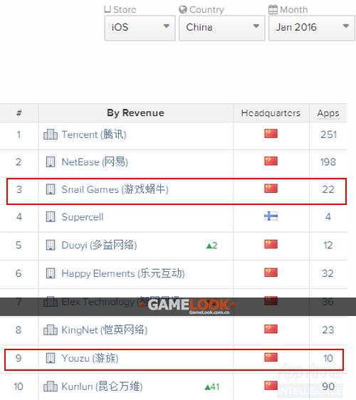 中国前十公司收入,中国十大公司收入排名