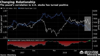 为何英镑贬值了英国股市会上涨,英镑暴跌之际英国有哪些救市方法