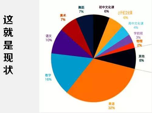 培训机构加盟行业的坑,培训班创业赔钱还需要坚持么