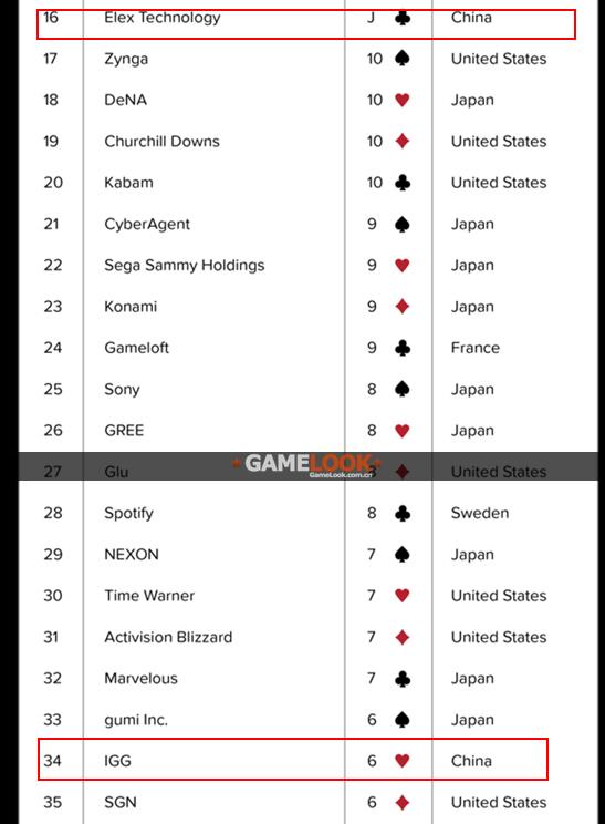 中国前十公司收入,中国十大公司收入排名