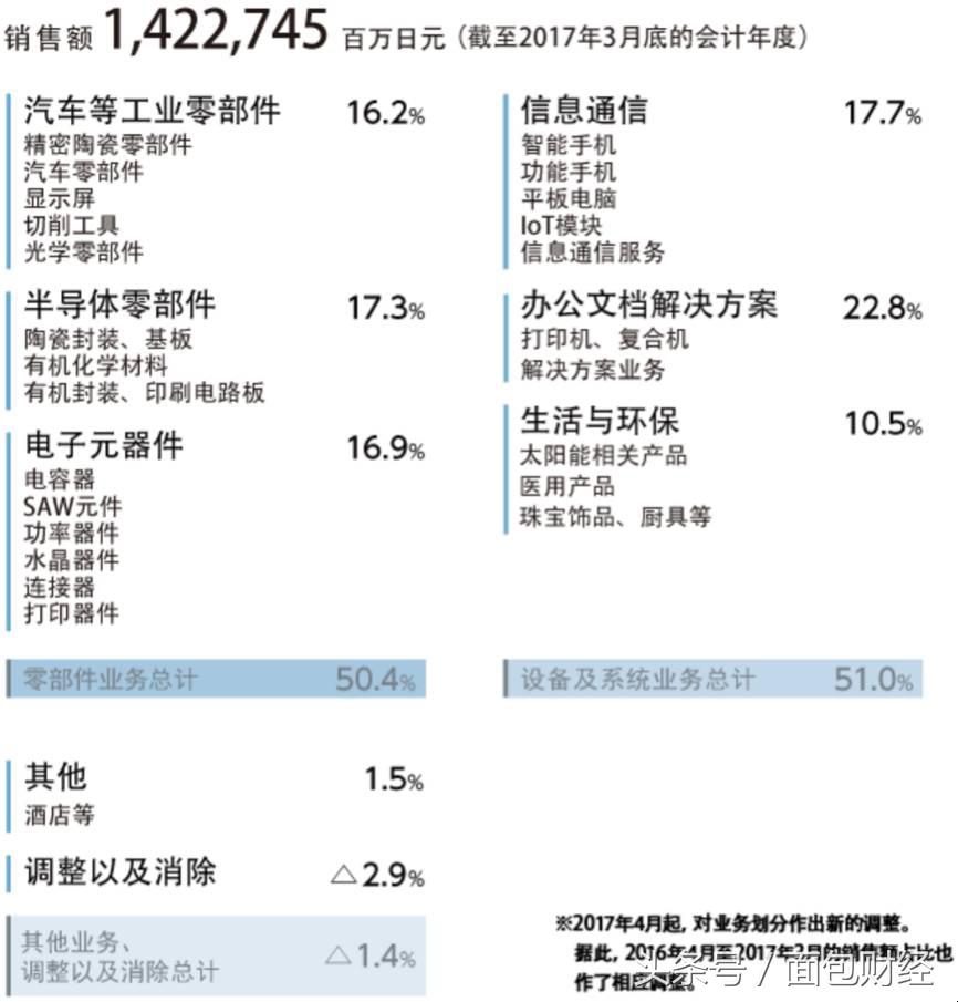 恒安阿米巴经营模式,恒安集团阿米巴模式