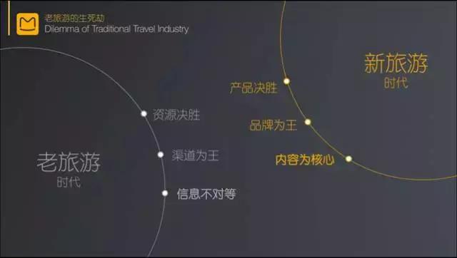 一场艰难的旅行,网络时代旅行社面对的机遇和挑战