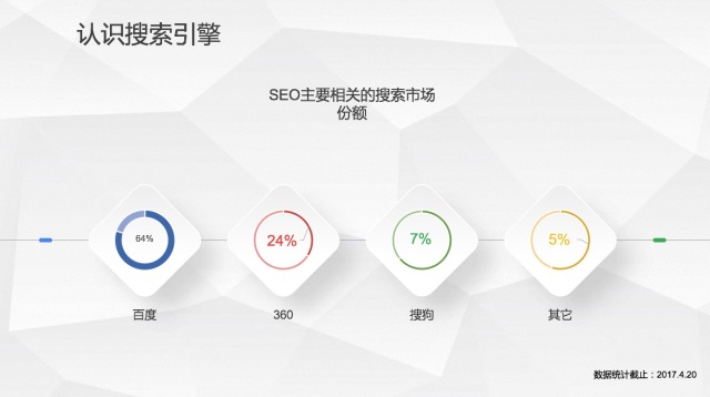 分析一下什么是seo思维,让你深入了解什么是seo