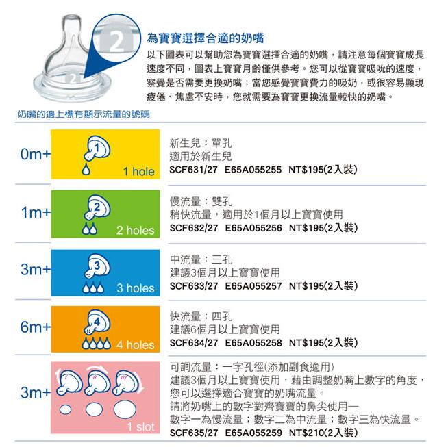 奶爸历时半年试了5款奶瓶,奶瓶怎么选花了2000的奶爸告诉你