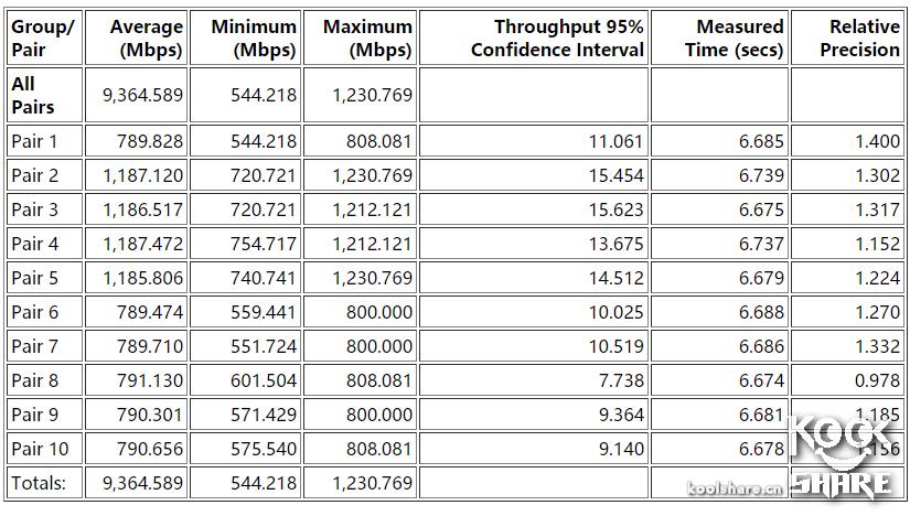 鍗庣涓囧厗缃戝崱xg-c100c,鍗庣xg-c100c涓囧厗缃戝崱