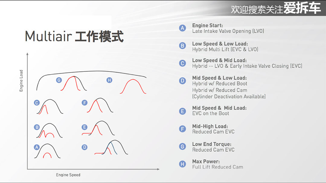 jeep发动机拆车件大全,jeep拆解视频大全