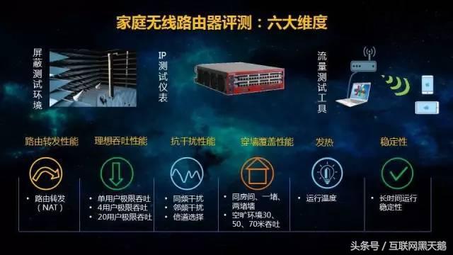 上网慢应该买什么样的路由器,wifi信号差用什么路由器好用