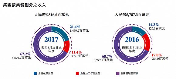 波司登进军羽绒服,波司登什么时候开始卖羽绒服