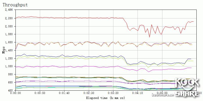 鍗庣涓囧厗缃戝崱xg-c100c,鍗庣xg-c100c涓囧厗缃戝崱