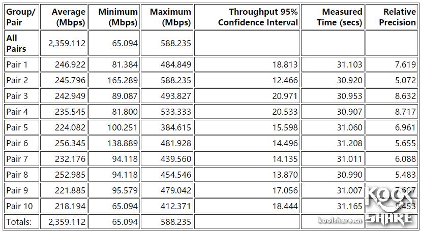 鍗庣涓囧厗缃戝崱xg-c100c,鍗庣xg-c100c涓囧厗缃戝崱