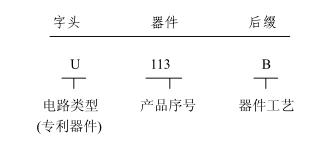 深挖源头采购,深挖采购渠道