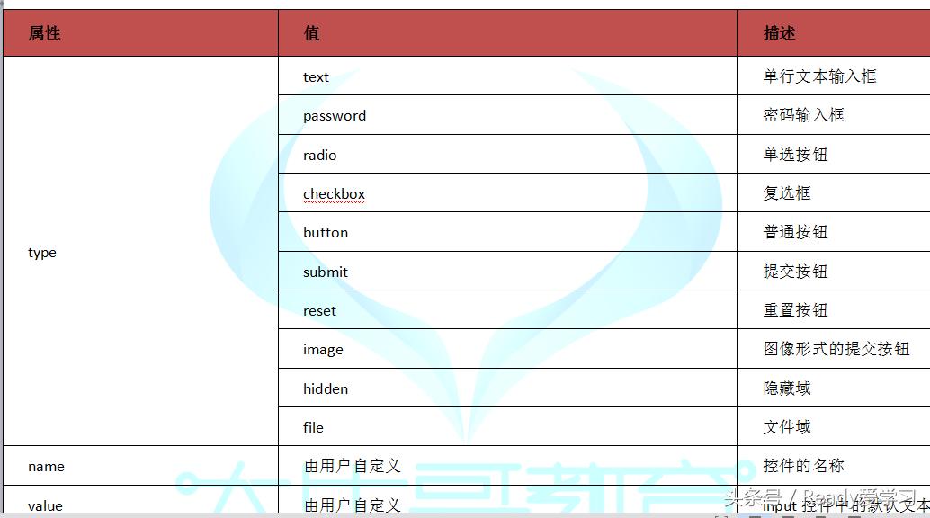 武汉大牛哥教育：前端课程在线跟大牛哥一起如何快速学习HTML
