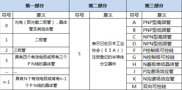深挖源头采购,深挖采购渠道