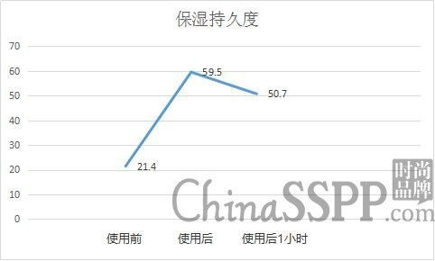 评测丨开启肌肤新生之旅nuganic绿康丽订制型高效营养修复蜗牛霜