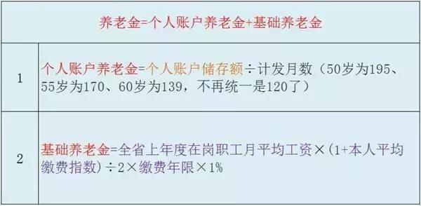 养老保险怎样交才合适,养老保险个人怎么交最划算