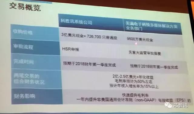 收购科胜讯及Marvell多媒体业务：Synaptics到底打的什么算盘？