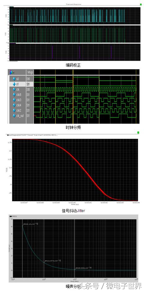 浅谈芯片设计,芯片设计的全流程揭秘