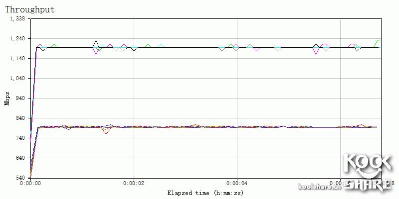 鍗庣涓囧厗缃戝崱xg-c100c,鍗庣xg-c100c涓囧厗缃戝崱