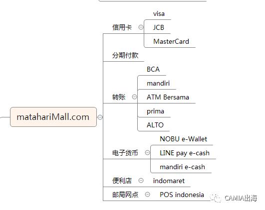 印尼网购用什么软件,印尼网购什么时候便宜