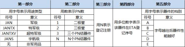 深挖源头采购,深挖采购渠道