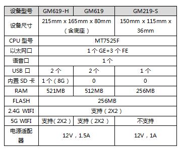 移动全新智能网关,家庭移动智能网关