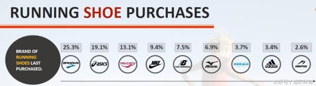 brooks布鲁克斯是哪里的,brooks布鲁克斯贵吗