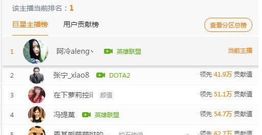 斗鱼阿冷直播花絮,斗鱼阿冷最近视频