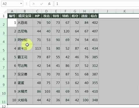 3个工作日效率最高的excel技巧,excel如何快速学会重复工作