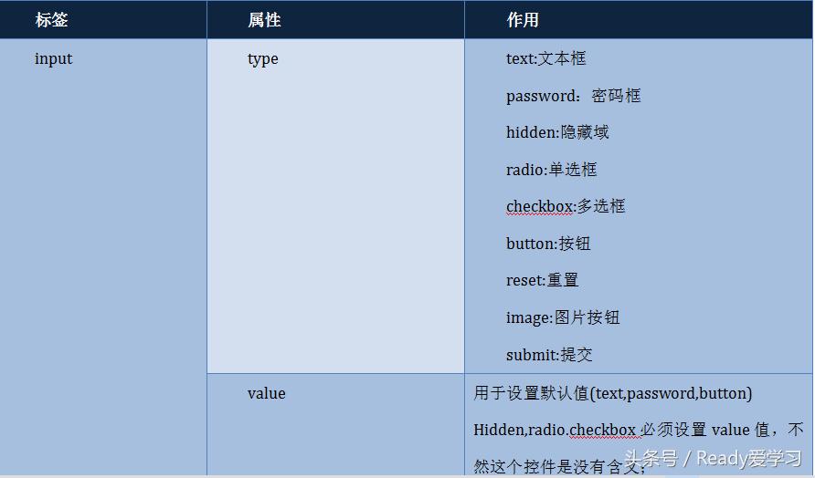 武汉大牛哥教育：前端课程在线跟大牛哥一起如何快速学习HTML