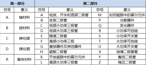 深挖源头采购,深挖采购渠道
