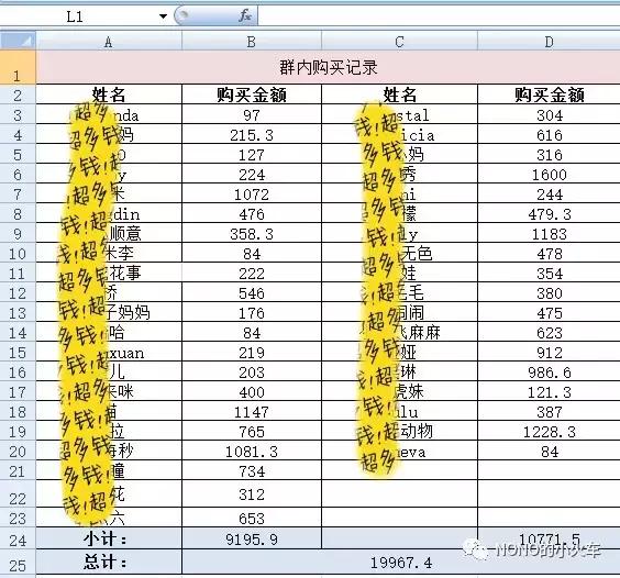 好尴尬！“熟人代购”不慎将进货单发给朋友