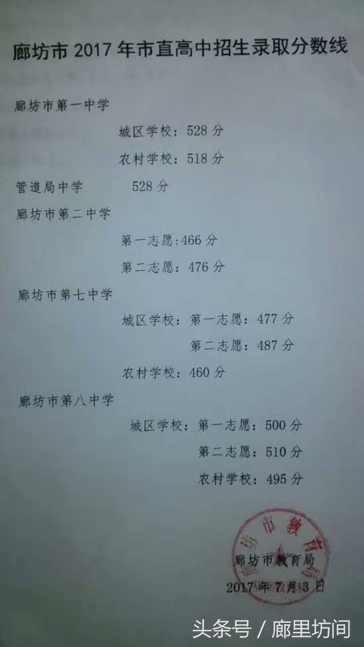 廊坊开发区新世纪中学录取分数线,2023年廊坊各个高中录取分数线