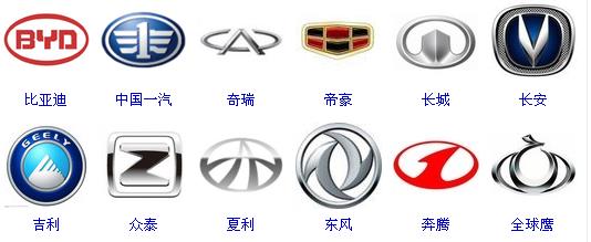 身边有个做维修的朋友,汽修业的人推荐买什么车