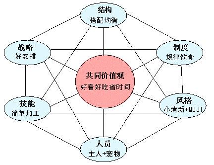 我们用米其林餐厅的调调，给狗粮做了一次整容手术