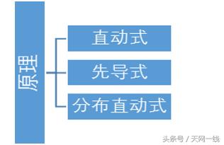 比例电磁阀常见故障分析,电磁阀行业前景