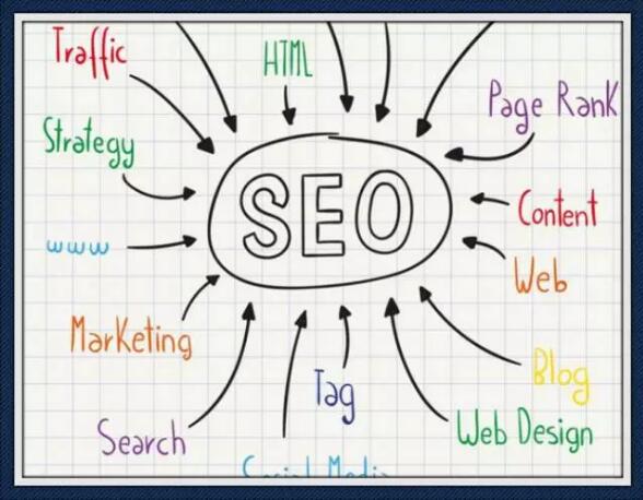 怎么发外链才能够被收录在抖音上,没有搜索引擎收录能做外链推广吗