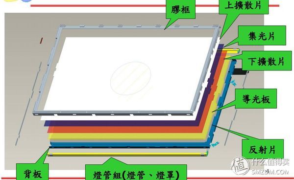 小米4电视55寸专业评测,小米电视465寸深度测评