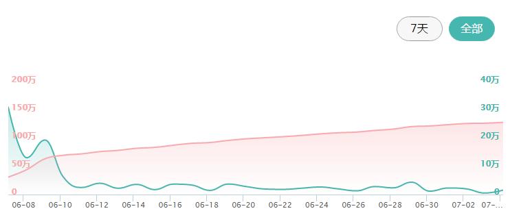能让你随时随地脉动回来的，除了饮料，还有这款灯