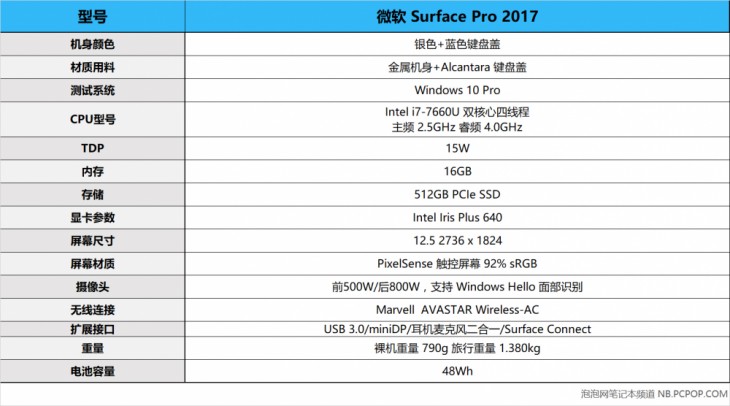 微软surfacepro3对比ipadpro,surfacego与surfacepro
